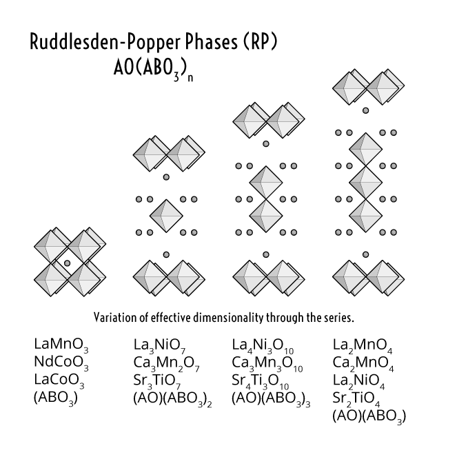 Ruddlesden-Proper phases (RP)